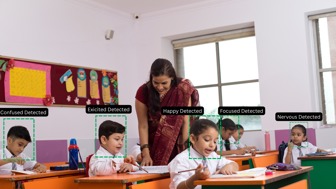 Understanding Students Beyond the Surface: How EdubotixAI’s Behaviour Analysis Transforms Classroom Learning